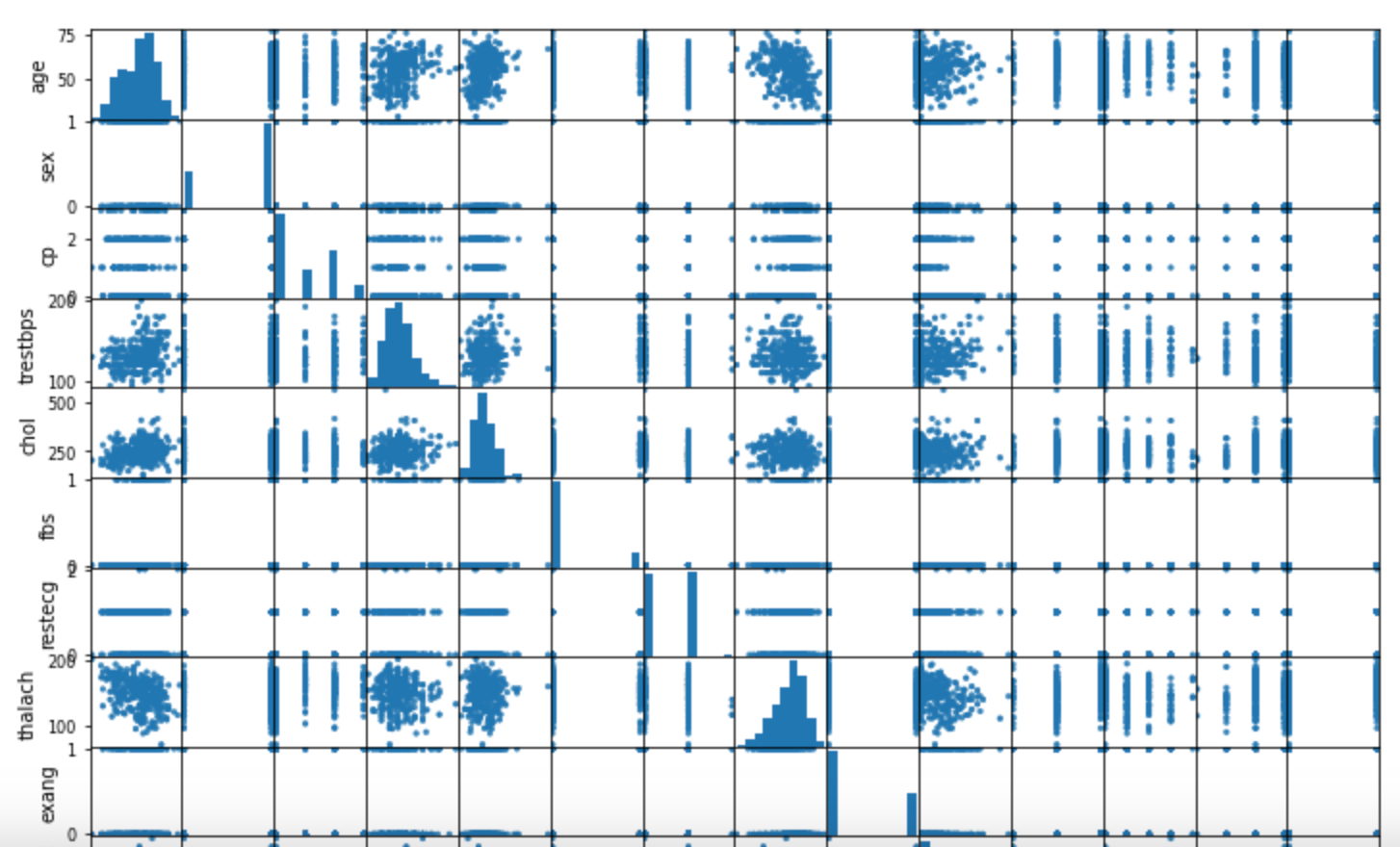 Cloud based web app to predict heart diseases and provide personalized dietary suggestions for heart patients. Employed XGBoost in Python along with AWS Sagemaker, ES, EC2, Lambda.