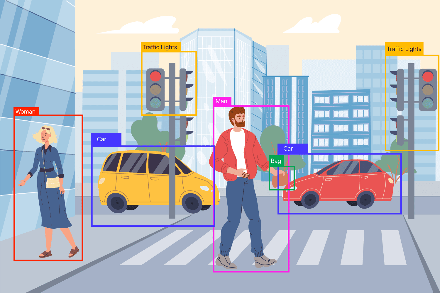 Comparision of CNN based object detection techniques based on Fps, accuracy and processing rate for real time applications.